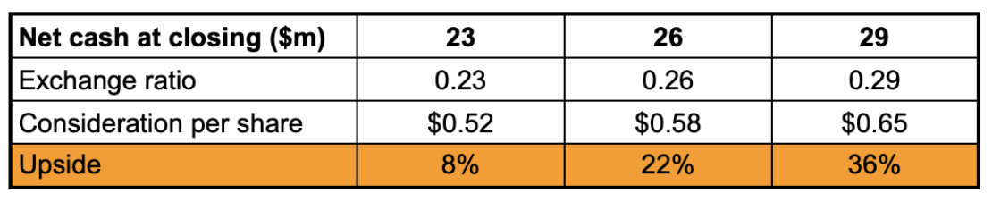 mtcr net cash