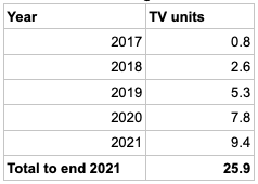 nano sales nano sales