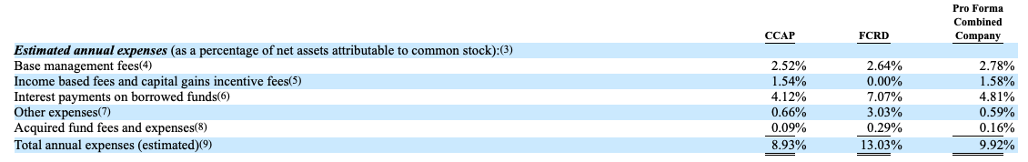 fcrd management fees