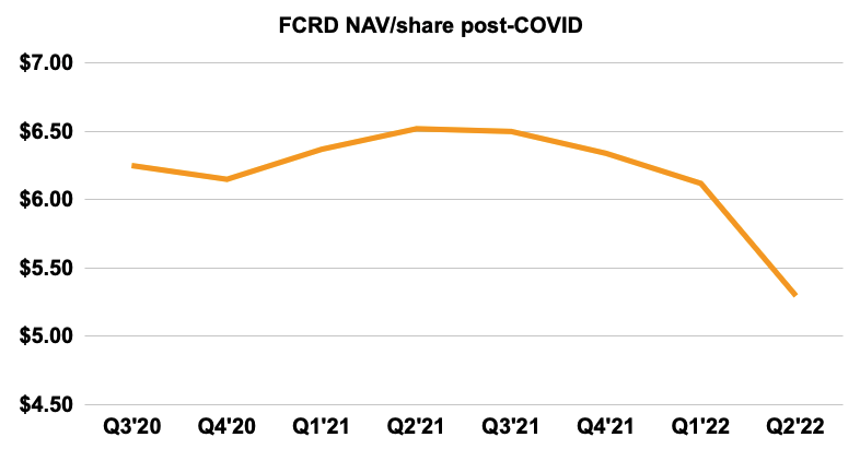 fcrd nav post covid 1