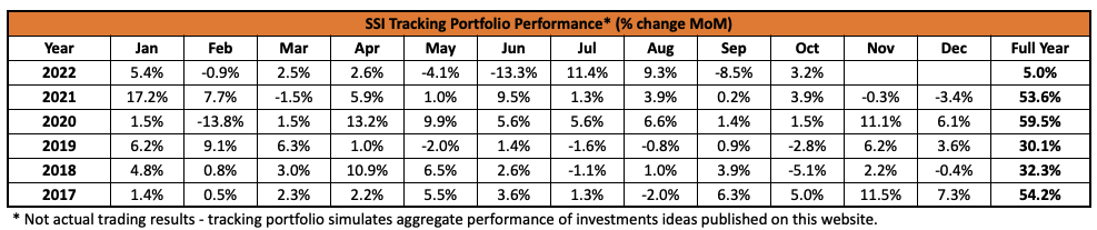 Screenshot 2022 11 04 at 15.56.10