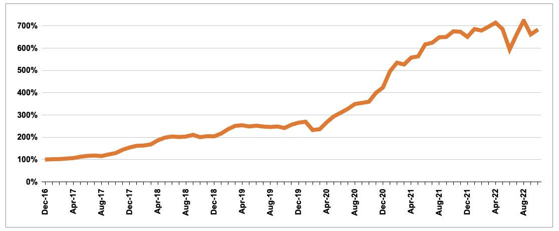 Screenshot 2022 11 04 at 15.56.34