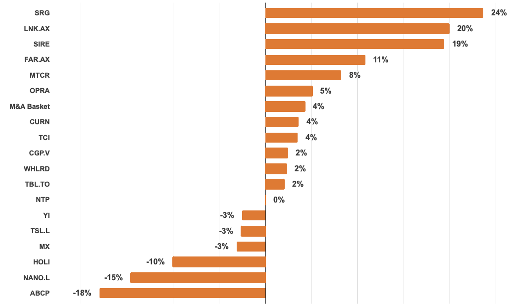 Screenshot 2022 11 04 at 16.03.54