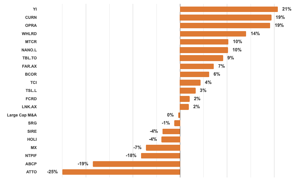 DEC splits final DEC splits final