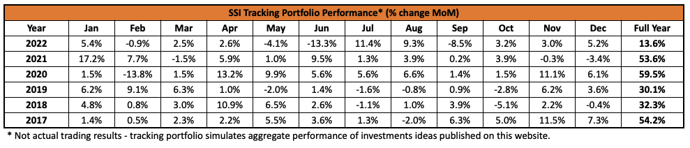 DECEMBER MOM final DECEMBER MOM final