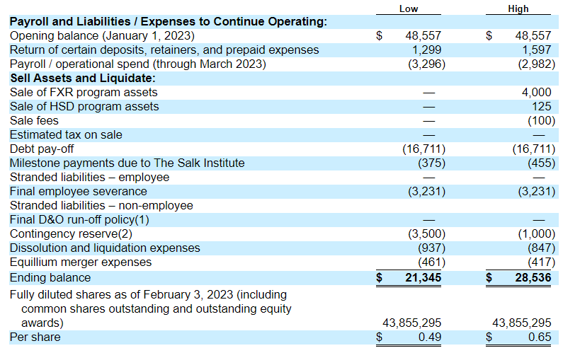 MTCR liquidation table