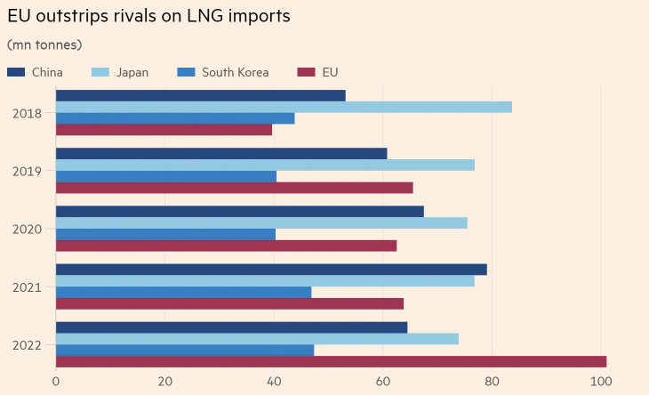 glop europe lng spike