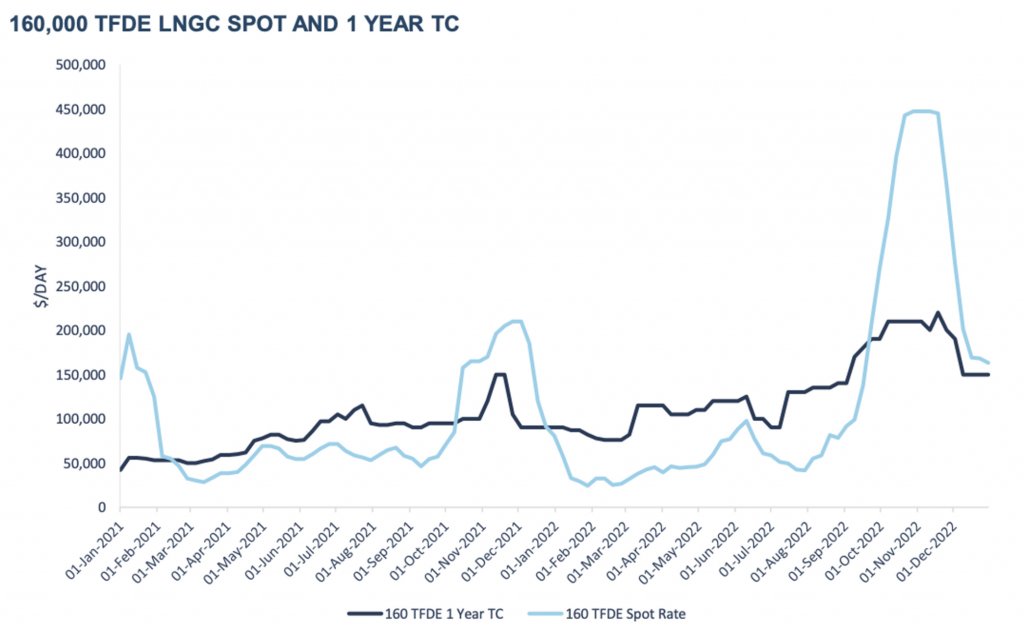 spot rates short