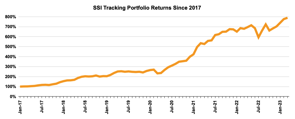 ssi february returns