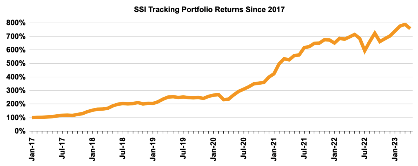 ssi performance march 1 ssi performance march 1