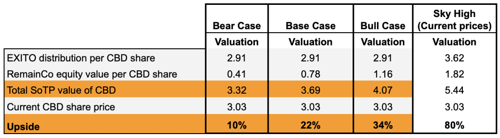 CBD valuation scenarios2 2