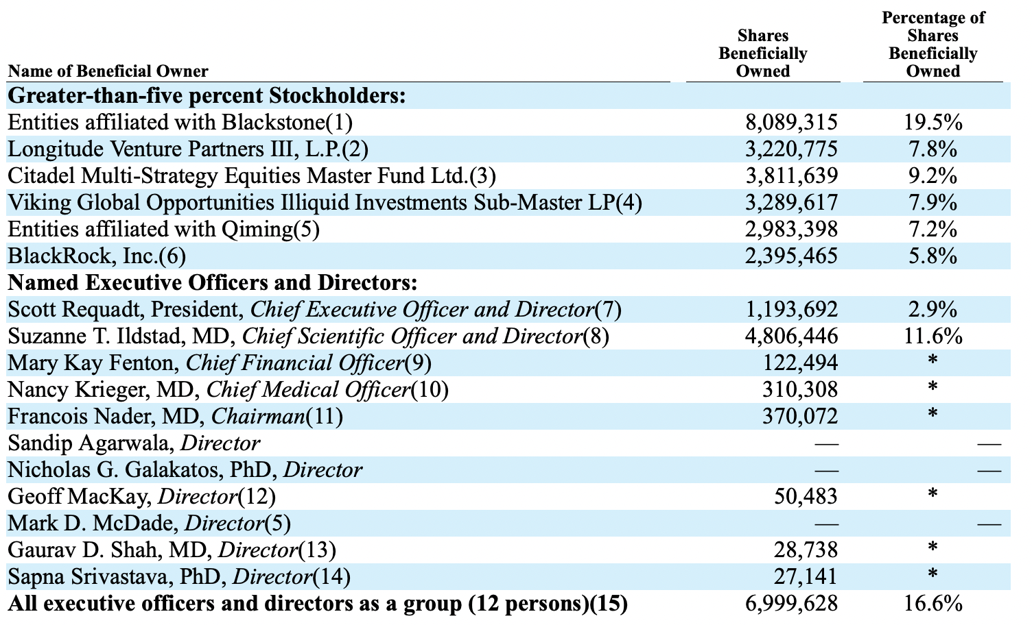 TALS shareholders