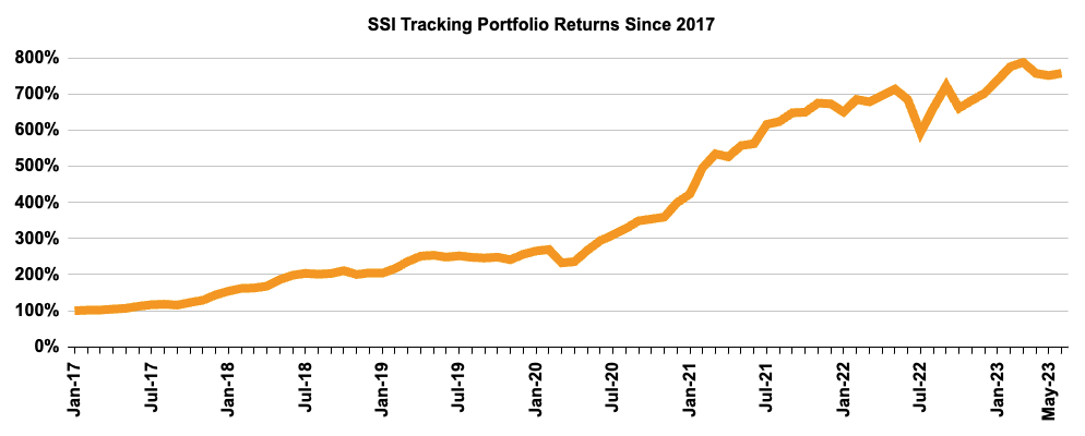 may performance may performance