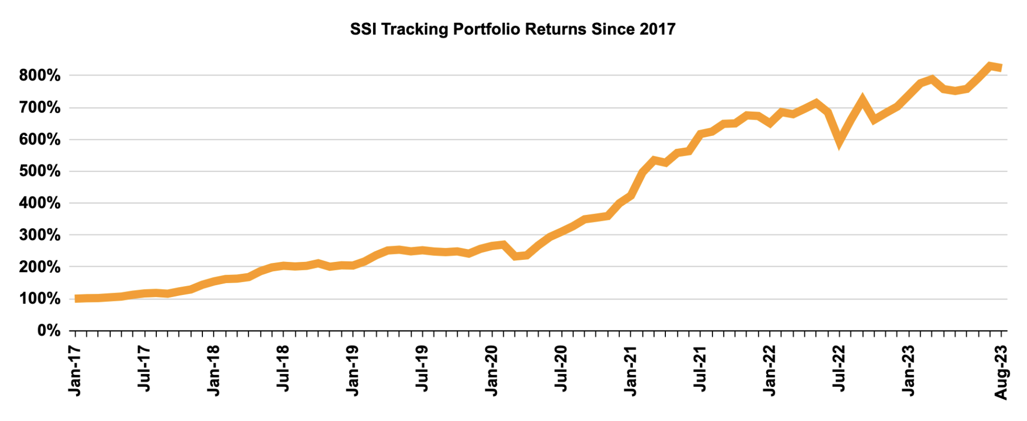 graph august graph august