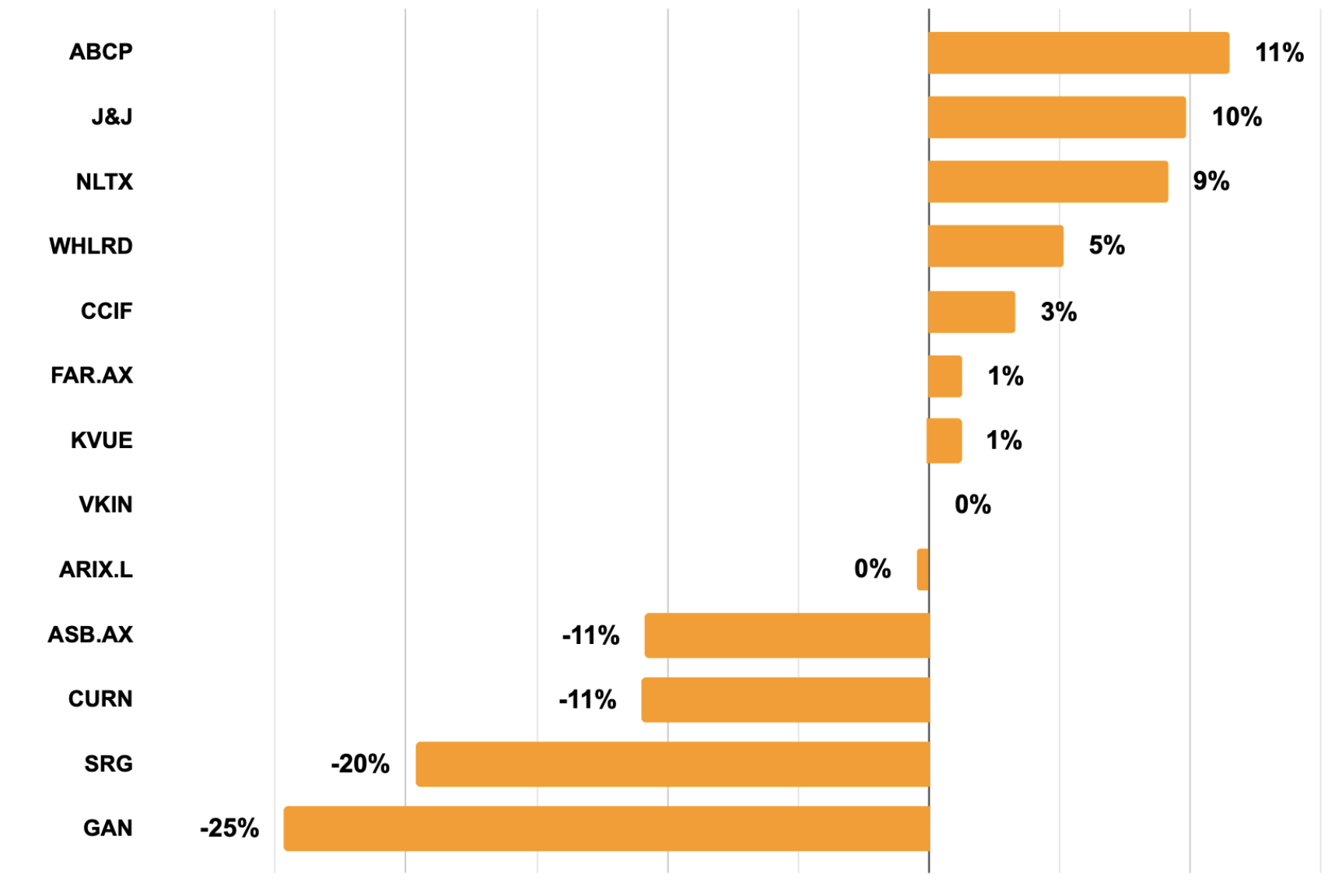 split chart august split chart august