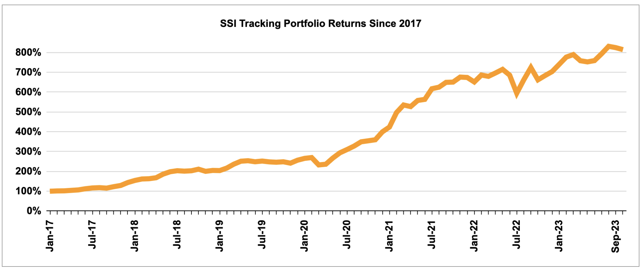 monthly graph monthly graph