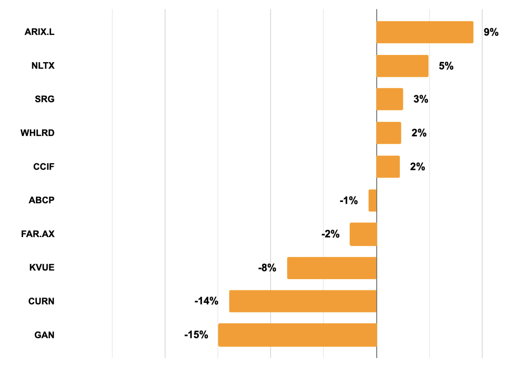 monthly split monthly split