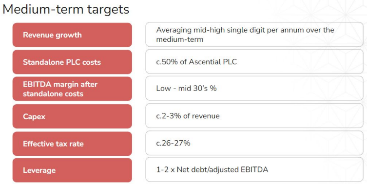 ASCL Events projections