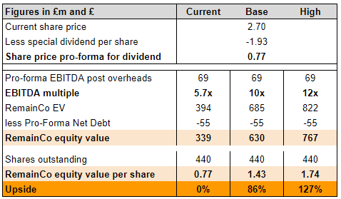 ASCL Events valuation 2