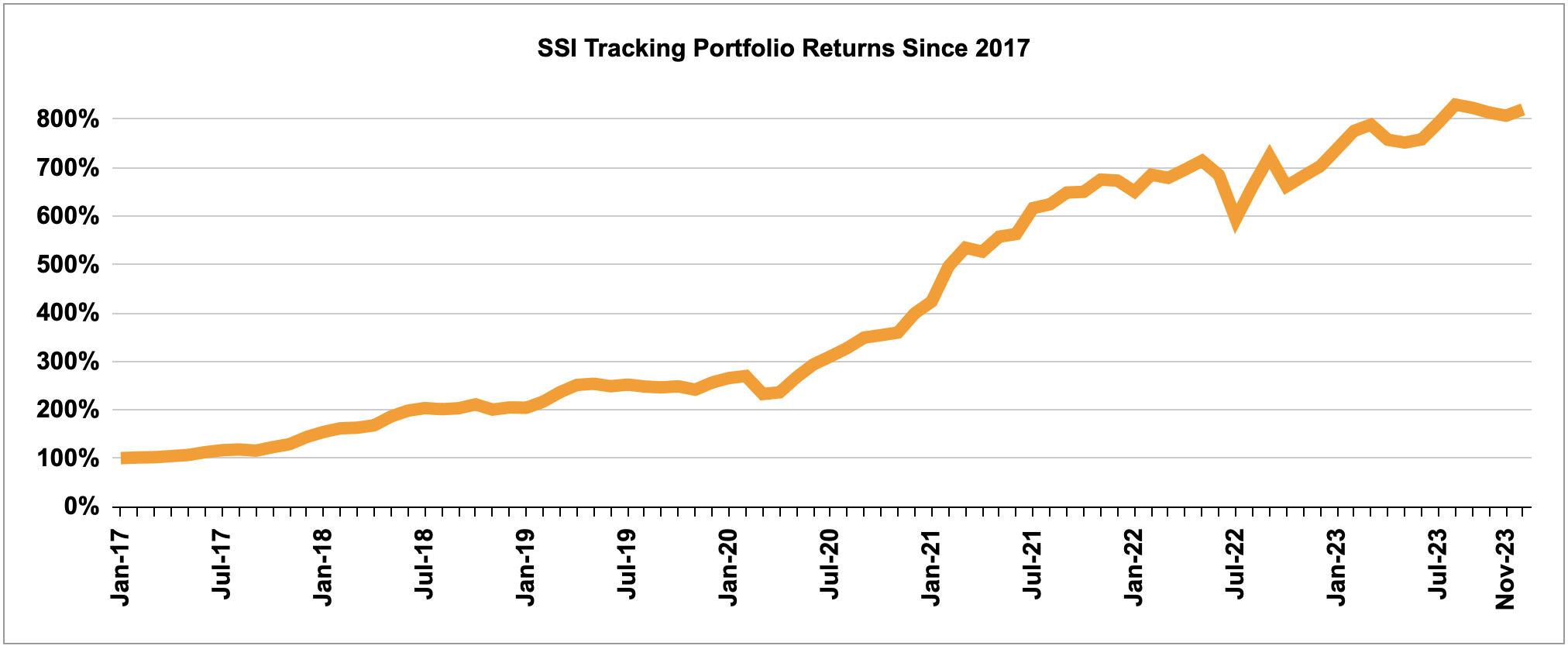 Screenshot 2023 12 01 at 12.31.35