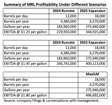 CLMT profitability under scenarios