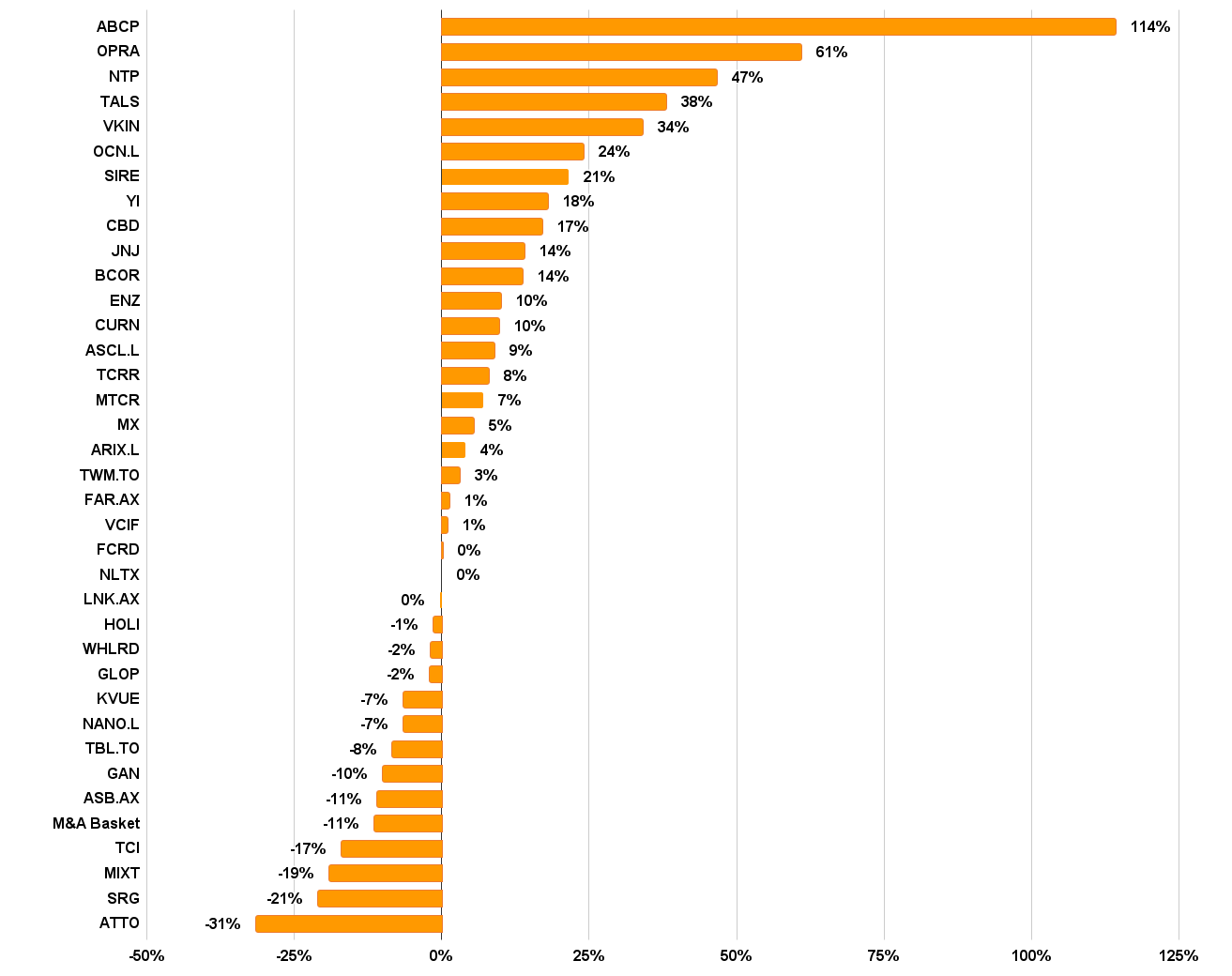 Performance Breakdown 2023 1