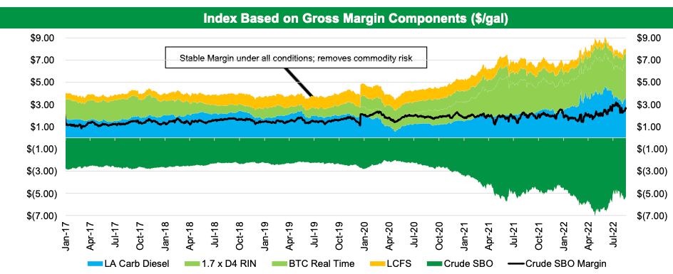 clmt margin