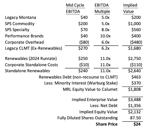 clmt scenario 1 2