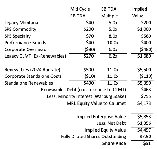 clmt scenario 3