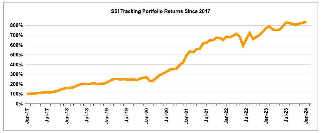 Screenshot 2024 02 01 at 14.43.12