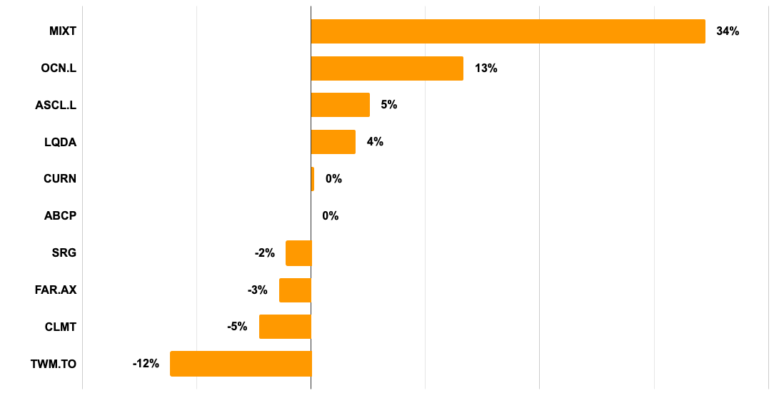 Screenshot 2024 02 01 at 14.43.43