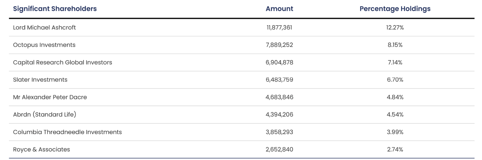 mrl shareholders