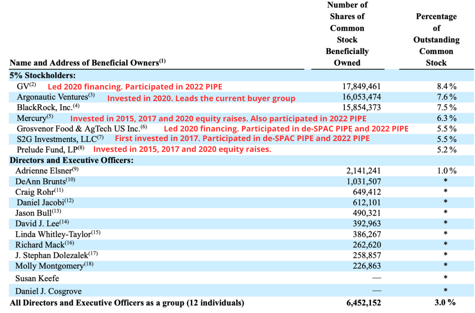 bhil investors long term
