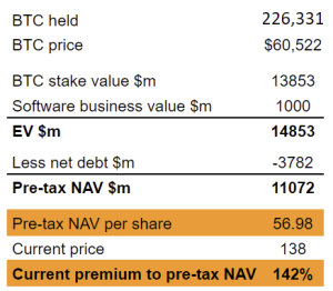 MSTR BTC 1