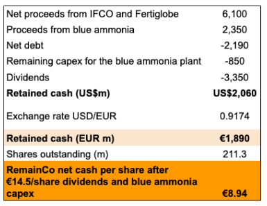 OCI RETAINED ULTIMATE 2