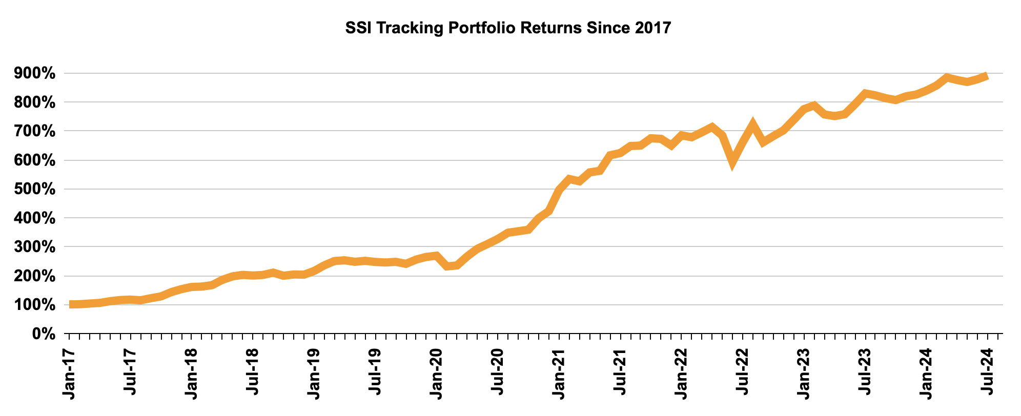 Screenshot 2024 08 02 at 13.24.29