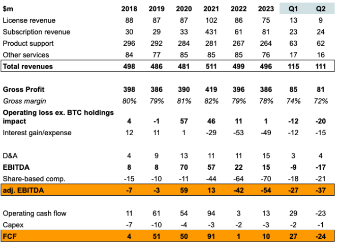 mstr software biz historical