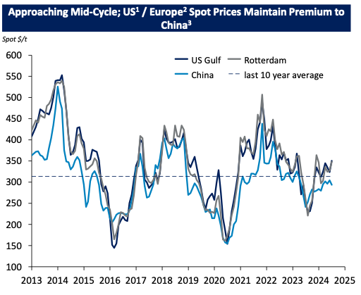 oci mid cycle