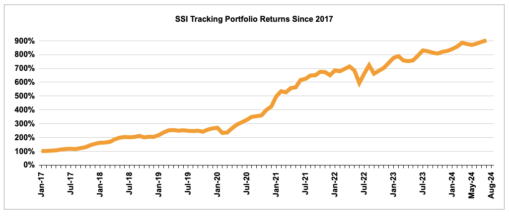 Screenshot 2024 09 03 at 15.05.11