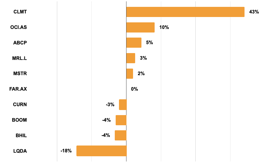 Screenshot 2024 09 03 at 15.05.39