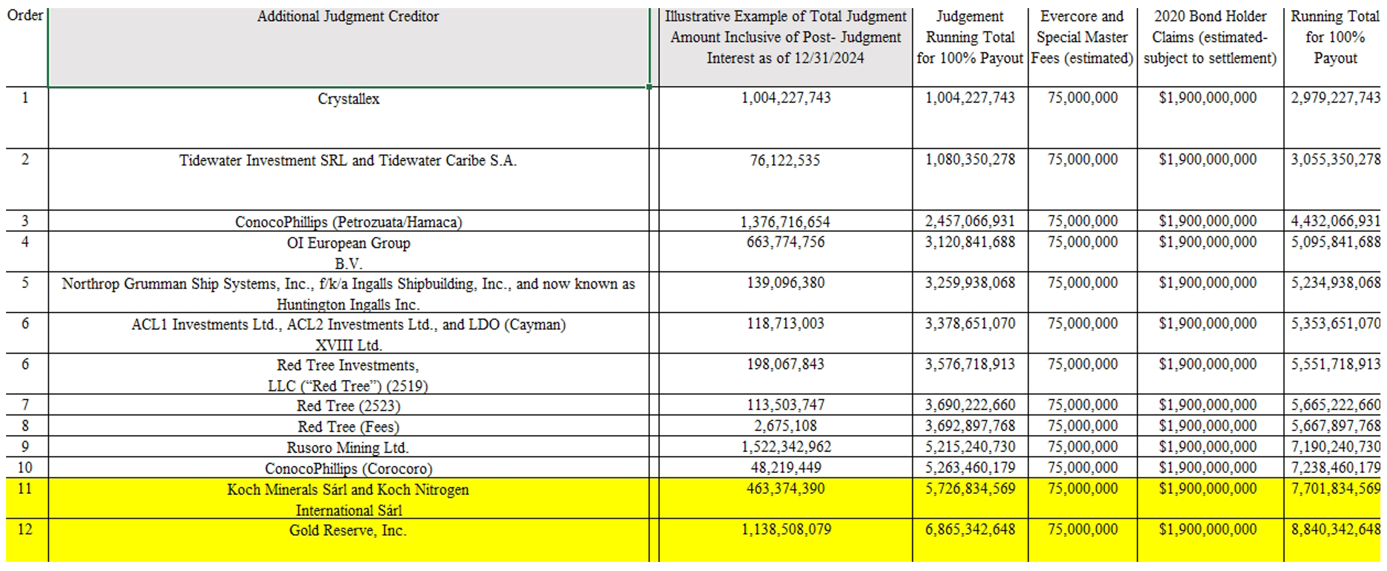 gold reserve value gold reserve value