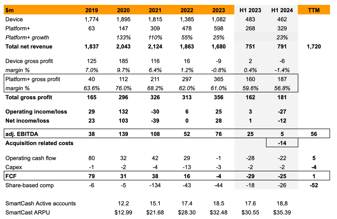vzio historical fins
