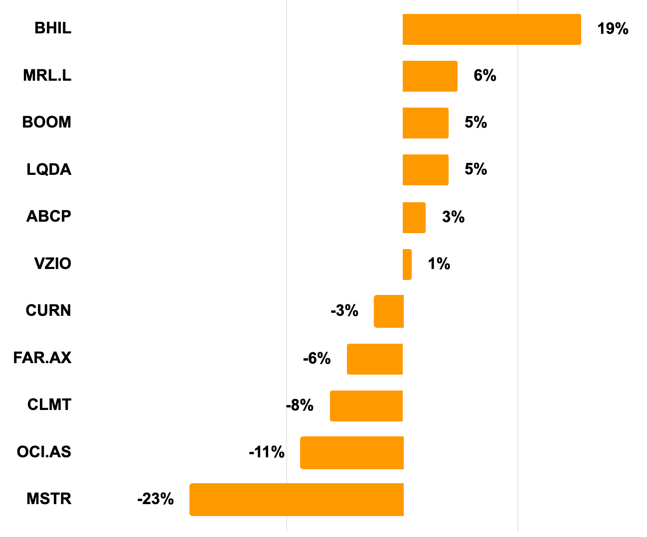 monthly sep24 split 1