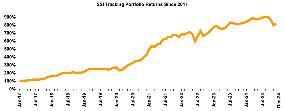 Screenshot 2025 01 02 at 12.22.16