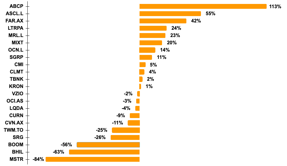 ssi performance 2024