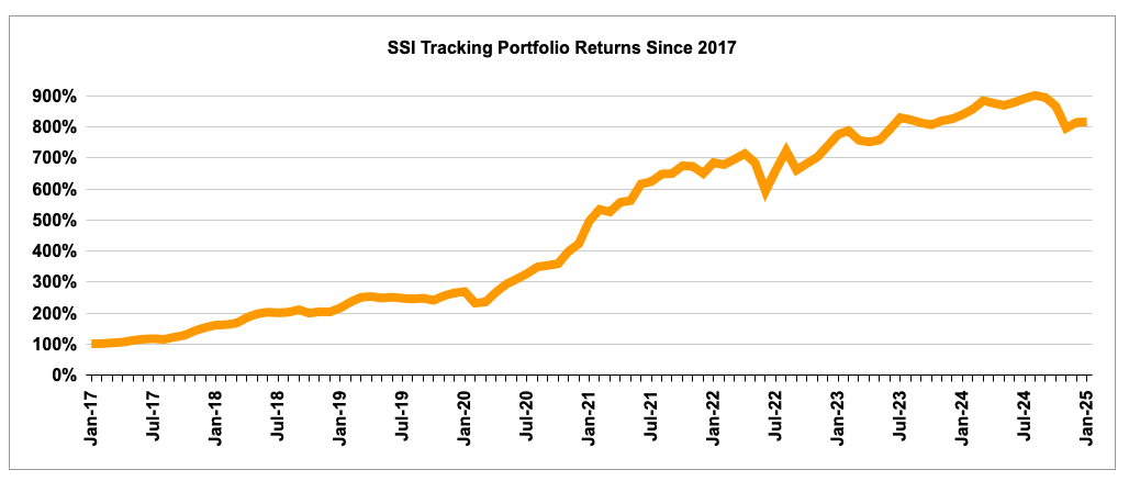 Screenshot 2025 02 04 at 13.38.18