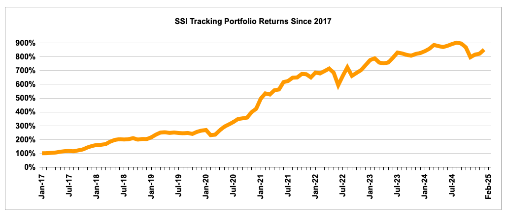 Screenshot 2025 02 27 at 11.22.49