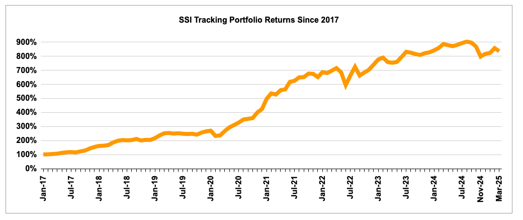 Screenshot 2025 03 28 at 12.17.46