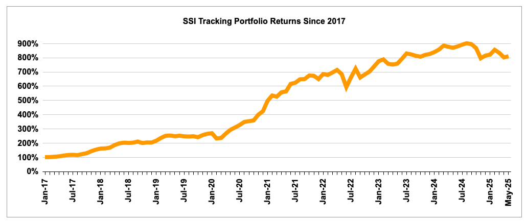 Screenshot 2025 05 30 at 11.21.54 Screenshot 2025 05 30 at 11.21.54