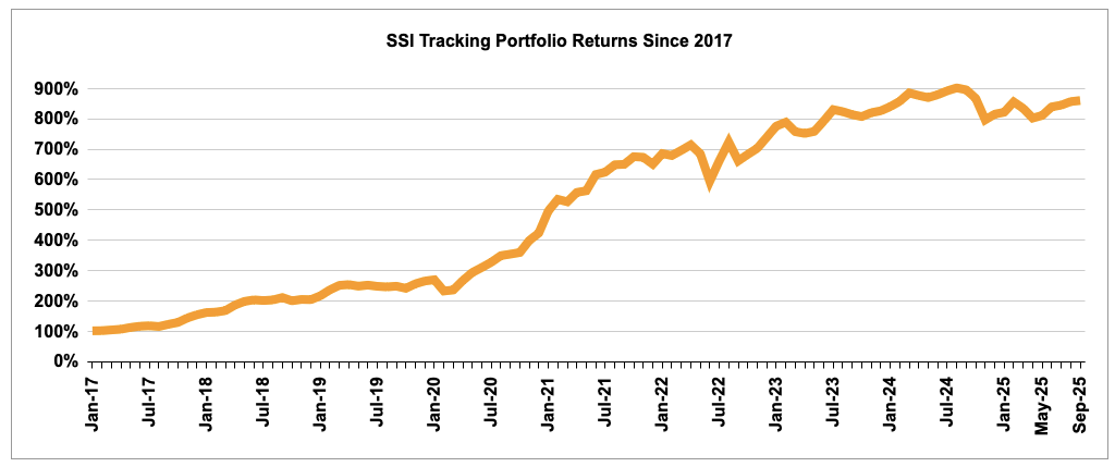 Screenshot 2025 09 30 at 11.13.10